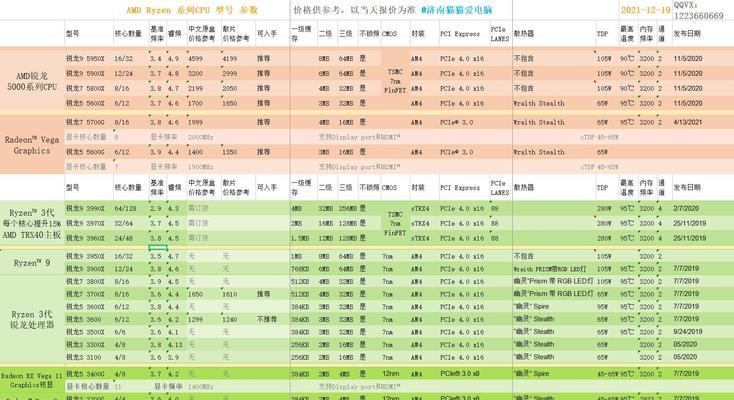 如何选择适合的笔记本电脑CPU？