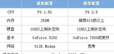 组装电脑玩CF需要什么配置？如何设置最佳配置表？