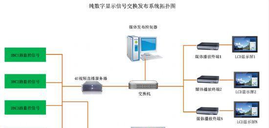 数媒设备电脑显示器设置常见问题有哪些？