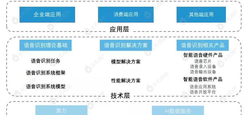 电脑配置中AI语音功能如何启用？