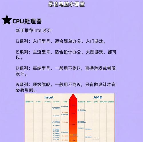 如何判断我的电脑配置性能？