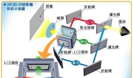 曼卡尔投影仪拆解步骤是什么？拆卸时应该注意什么？