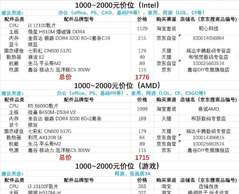 DIY电脑配置如何选择？高低配置有何区别？