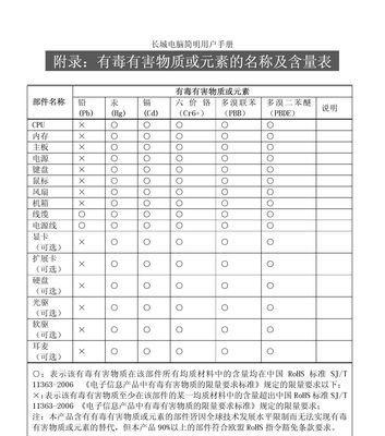 长城笔记本电脑的性能如何评价？