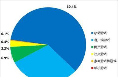 电脑游戏暗处渲染黑屏怎么办？哪些设置可以优化游戏体验？