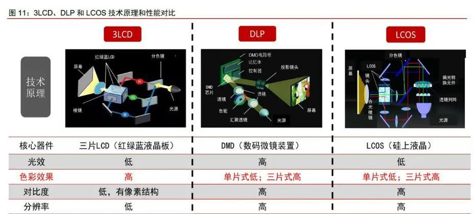 伸缩投影仪主机拆解步骤是什么？如何安全拆开？