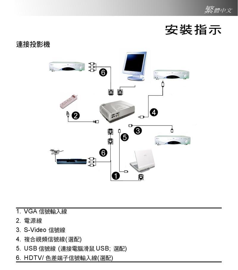 伸缩投影仪主机拆解步骤是什么？如何安全拆开？