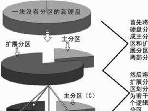 联想笔记本硬盘分区如何恢复原状？