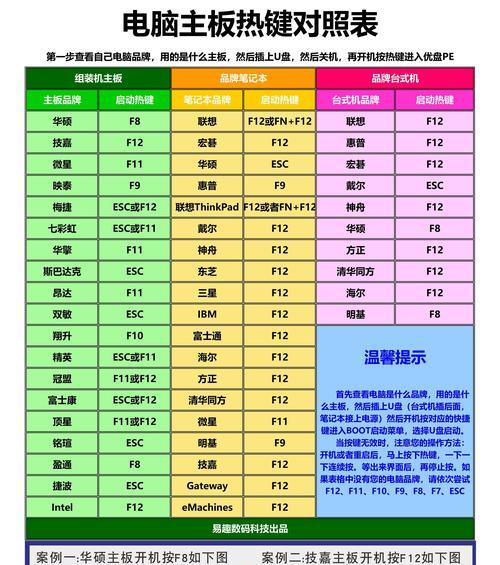 联想笔记本使用U盘启动方法是什么？