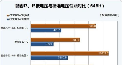 戴尔笔记本配置如何选择？高低配置的区别是什么？