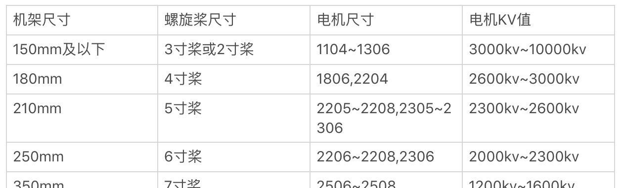 十寸穿越机搭配电脑显示器的方法是什么？如何选择合适的显示器？