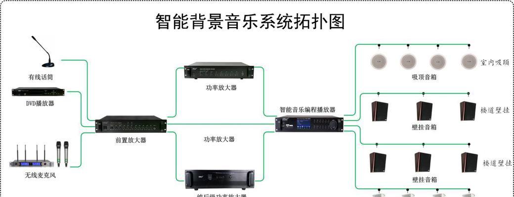 电脑连接吊顶音箱无声？解决方法有哪些？