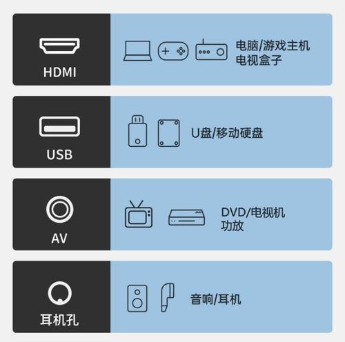 投影仪投屏困难如何解决？