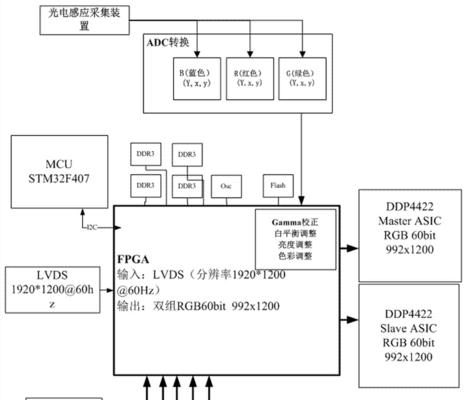 大众激光投影仪使用方法是什么？