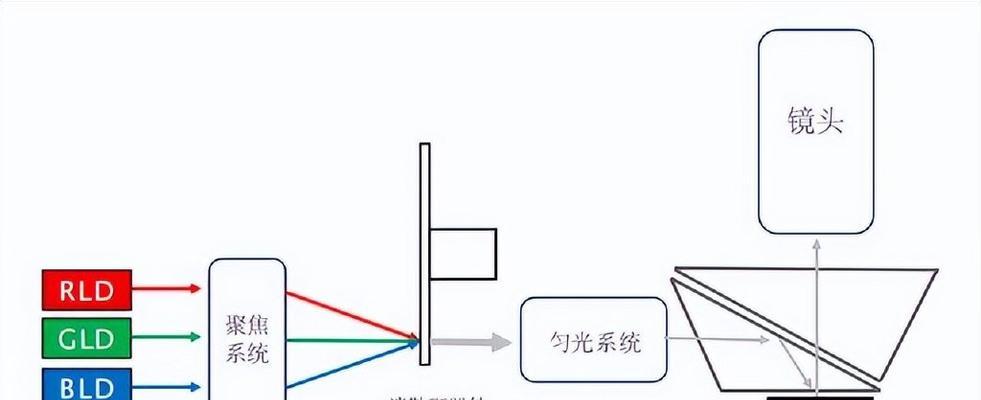 大众激光投影仪使用方法是什么？