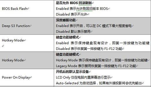 投影仪透明通道贴图设置方法是什么？