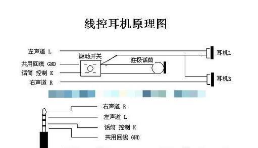 新耳机使用时声音闷如何解决？