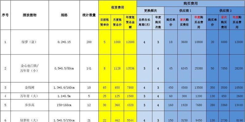 福绵笔记本电脑维修费用是多少？价格表在这里