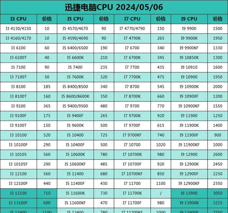 福绵笔记本电脑维修费用是多少？价格表在这里