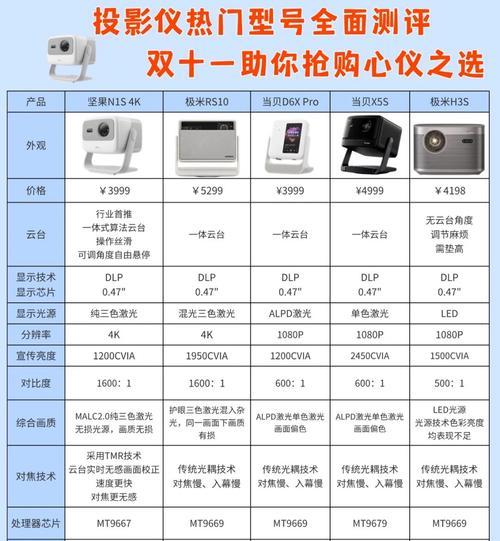 家用投影仪尺寸选择标准是什么？如何确定？