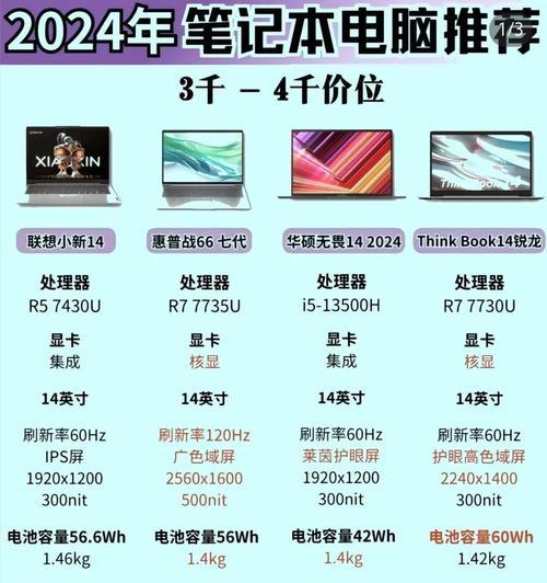 顶配笔记本电脑的标准配置是什么？如何选择合适的配置？