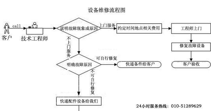 投影仪设备序列号的作用是什么？