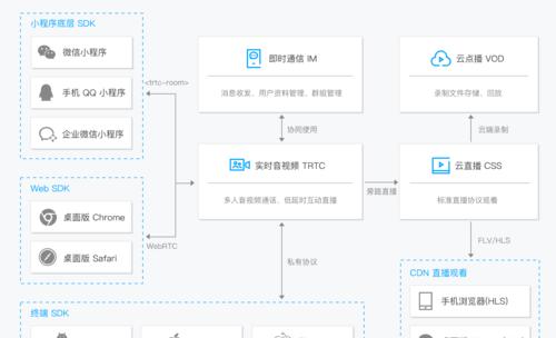 电脑直播时声音啸叫的原因是什么？