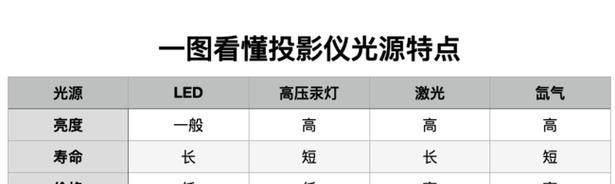 极米投影仪连接蓝牙失败？正确步骤是什么？