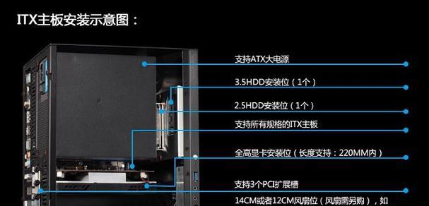 直播小机箱电脑配置如何选择？