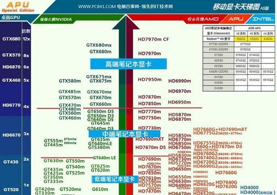 玩穿越火线笔记本显卡如何配置？推荐配置是什么？