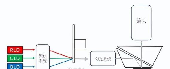 如何正确选择投影仪的品牌和型号？选择投影仪时应该注意哪些要点？