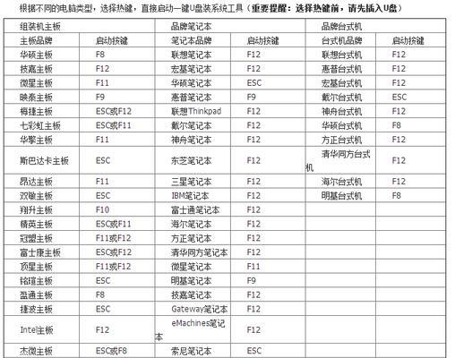 神州笔记本关闭win键的方法？有何好处？