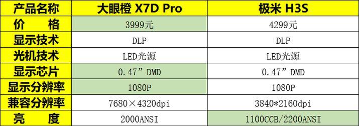 小投影仪投影灯不亮怎么回事？故障原因和解决步骤是什么？