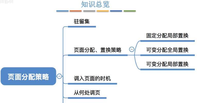 Win7系统虚拟内存不足怎么解决？解决方法是什么？