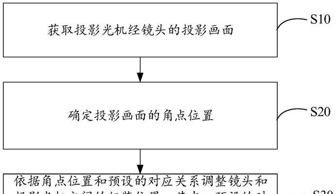 投影仪存储不足是什么原因？