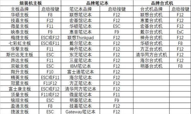 没有u盘如何重装笔记本电脑系统？可行的方法有哪些？