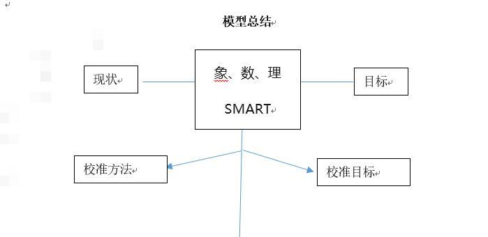 笔记本意外重启的解决方法是什么？